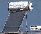 Solaranlage ohne Strom