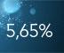 Tagesgeld mit 5 65 Zinsen