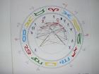 KARTENLEGEN ASTROLOGIE HOROSKOPSERVICE