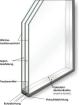 3-fach Isolierglasscheiben Wärmeschutzglas U-Wert 0 7W/m K